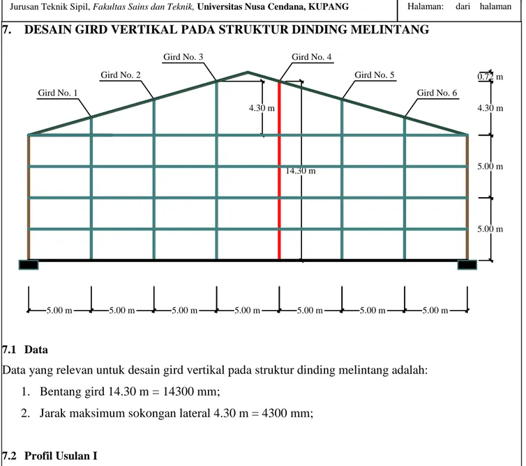 Tabel 7-1. Data Dimensional Penampang Profil Usulan 1  12’WF 12 x 12 (157.7 kg/m')  Kekuatan Material : fy = 400 Mpa 