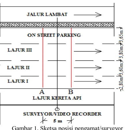 Gambar 1. Sketsa posisi pengamat/surveyor Survai utama adalah survai lalu lintas, survai ini dilakukan dengan menggunakan video 