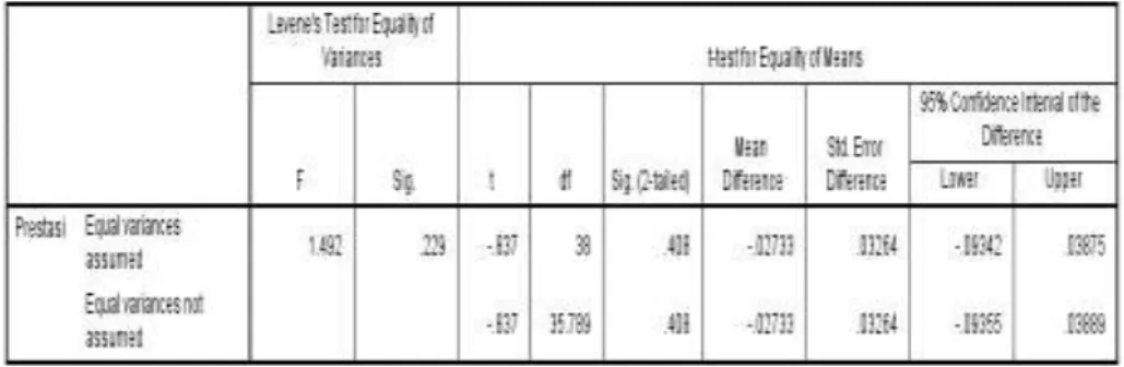 Tabel 9.1  Hasil Uji t-Test 