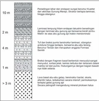 Gambar  11.  Breksi  dengan  fragmen  basal  menyudut  (warna  gelap) tertanam di dalam matriks tuf lapili pumis (warna terang),  tersingkap di dasar Kali Opak, di sebelah barat Dusun Watuadeg