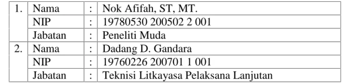 Tabel 1. Instruktur Praktek dari Pusbang TTG-LIPI Subang 1. Nama : Nok Afifah, ST, MT.
