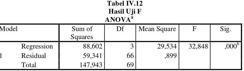 Tabel IV.12 