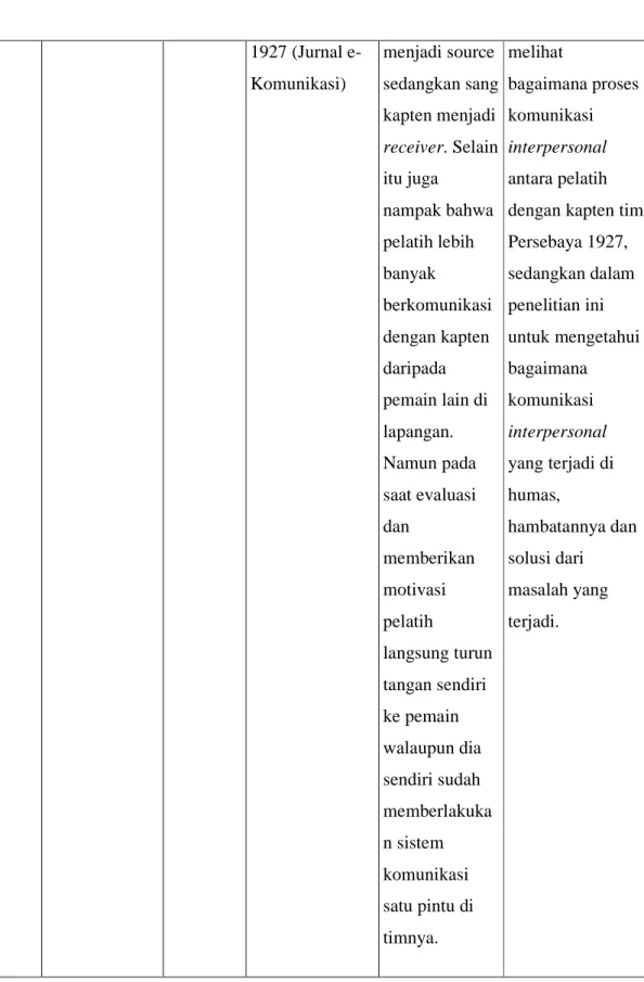 Tabel 2.1 Penelitian sebelumnya 