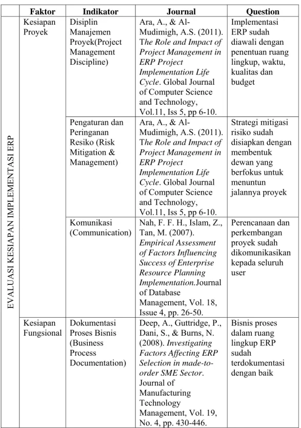 Tabel 2.2 Penilaian Kesiapan 