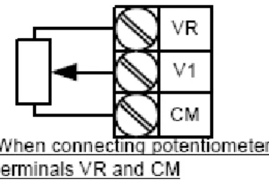 Gambar 2.12 Potensiometer external sebagai pengaturan V/F 