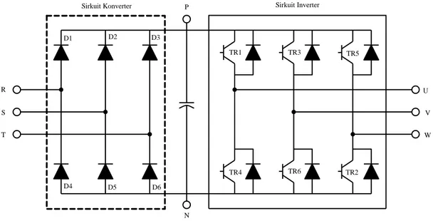Gambar 2.6 Sirkuit dasar inverter 3 phasa dengan transistor  