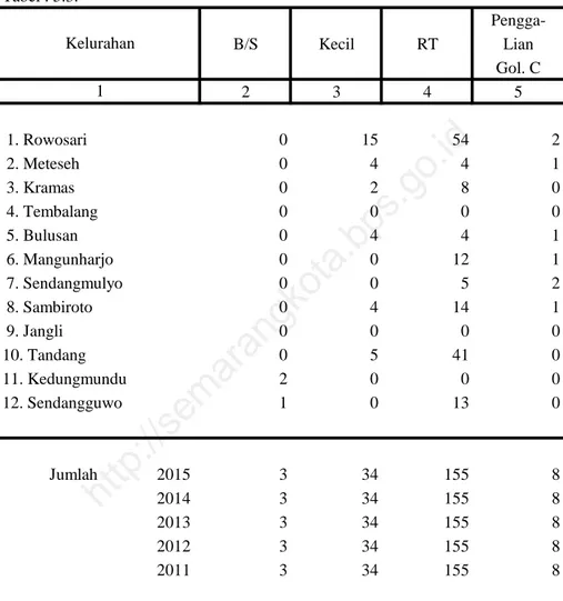 Tabel : 5.3.  Pengga-B/S Kecil RT Lian Gol. C 2 3 4 5  1. Rowosari 0 15 54 2  2. Meteseh 0 4 4 1  3