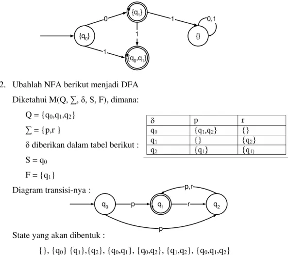 Diagram transisi-nya : 