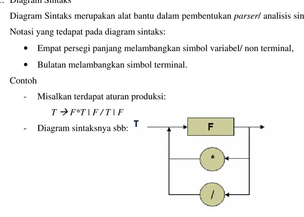 Diagram Sintaks merupakan alat bantu dalam pembentukan parser/ analisis sintaksis. 