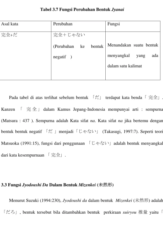 Tabel 3.7 Fungsi Perubahan Bentuk Jyanai 