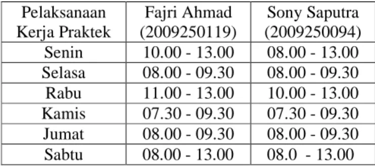 Tabel 1.4 Jadwal Kerja Praktek  Pelaksanaan  Kerja Praktek  Fajri Ahmad  (2009250119)  Sony Saputra  (2009250094)  Senin  10.00 - 13.00  08.00 - 13.00  Selasa  08.00 - 09.30  08.00 - 09.30  Rabu  11.00 - 13.00  10.00 - 13.00  Kamis  07.30 - 09.30  07.30 - 
