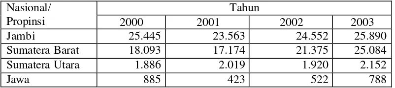 Tabel 2. Produksi Kayu Manis di Beberapa Daerah di Indonesia    2000-2003 