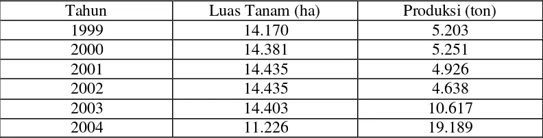 Tabel 3. Luas Areal dan Produksi Tanaman Kayu Manis di Kecamatan     