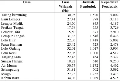Tabel 6. Kepadatan Penduduk per Desa di Kecamatan Gunung Raya Tahun 2004  