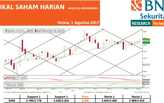 Grafik Rotasi Sektor di IHSG 