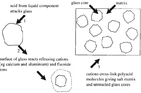 Gambar 4.3 Diagram ilustrasi setting GIC (Mc cabe 2008, p. 248) 