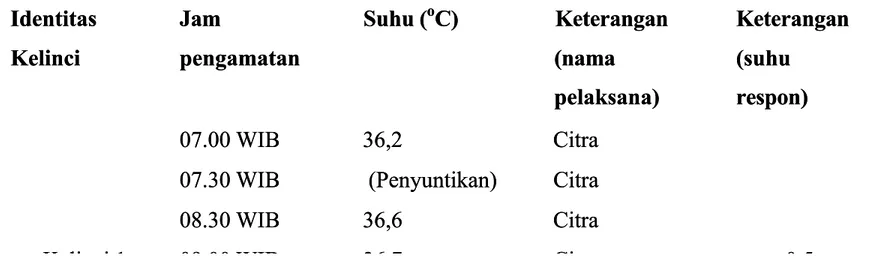 Tabel 4.3 Uji utamaTabel 4.3 Uji utama