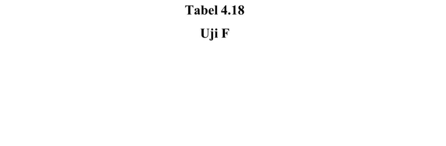 Tabel 4.18 Uji F