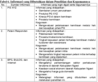 Tabel 6. Informasi yang Dibutuhkan dalam Penelitian dan Kegunaannya 