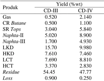 Tabel 10. Kondisi Operasi CD III dan CD IV 