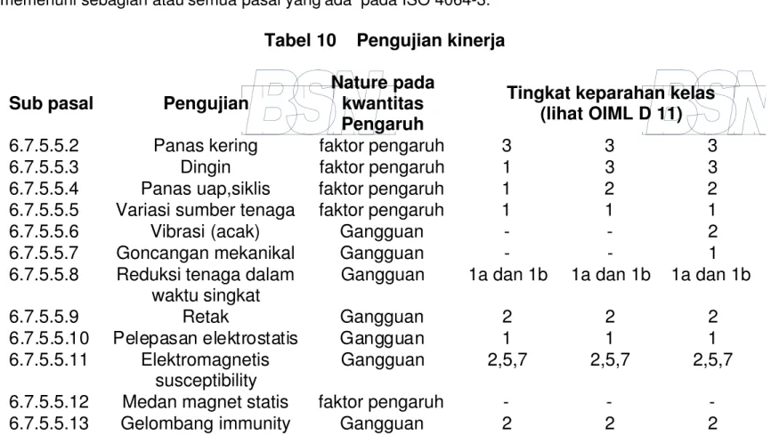 Tabel 10  Pengujian kinerja