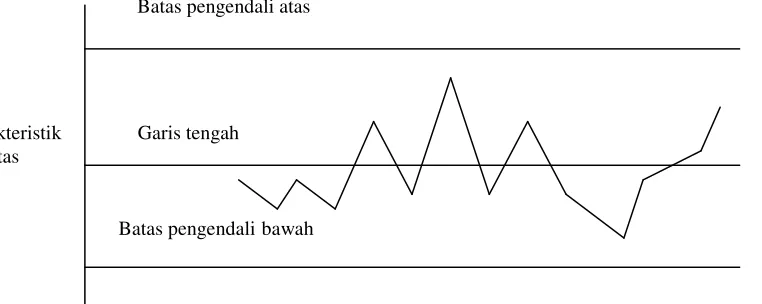 Gambar 4.   