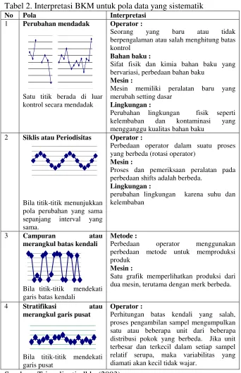 Tabel 2. Interpretasi BKM untuk pola data yang sistematik 