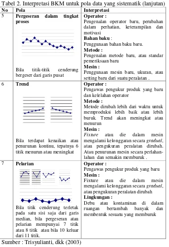 Tabel 2. Interpretasi BKM untuk pola data yang sistematik (lanjutan) 