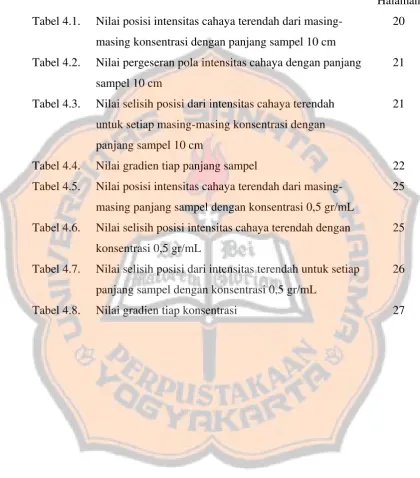 Tabel 4.1. 