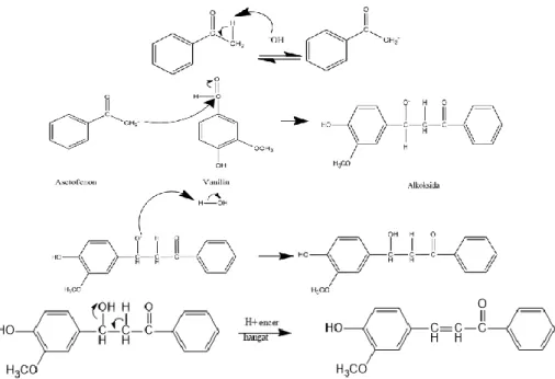 Gambar 1. Mekanisme reaksi pembentukan senyawa 3-metoksi-4-hidroksicalkon. 