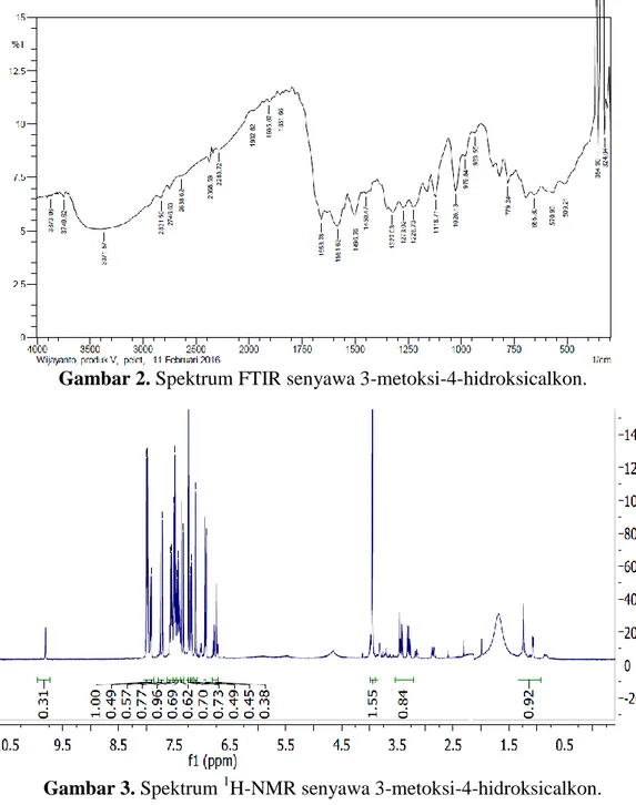 Gambar 2. Spektrum FTIR senyawa 3-metoksi-4-hidroksicalkon. 