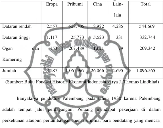 Tabel 2. Komposisi Etnis Penduduk Palembang tahun 1930  Eropa  Pribumi  Cina  