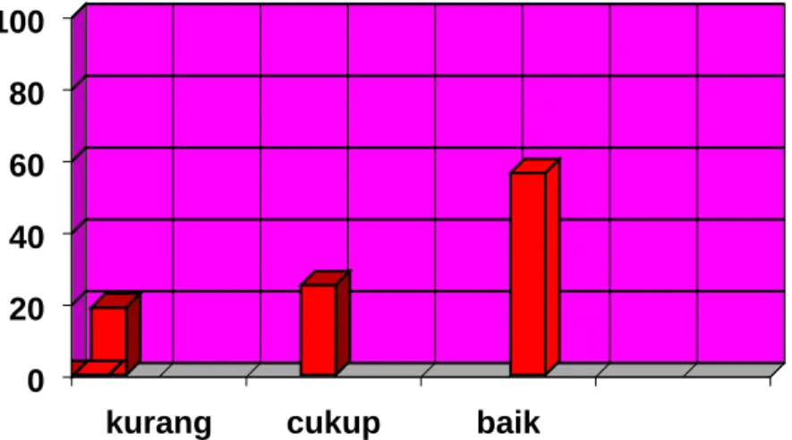 Tabel Kemampuan Bilangan Siklus II