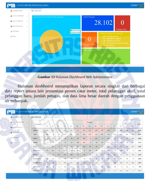 Gambar 13 Halaman Dashboard Web Administrator