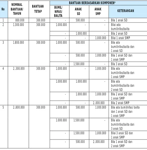 Tabel 2. Variasi Nominal Yang Diterima Peserta