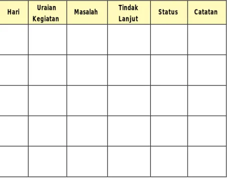 Tabel 6. Catatan Harian Pendamping