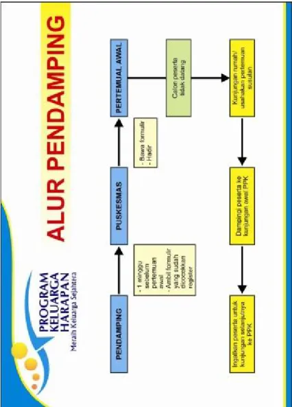 Gambar 1. Alur Kerja Pendamping