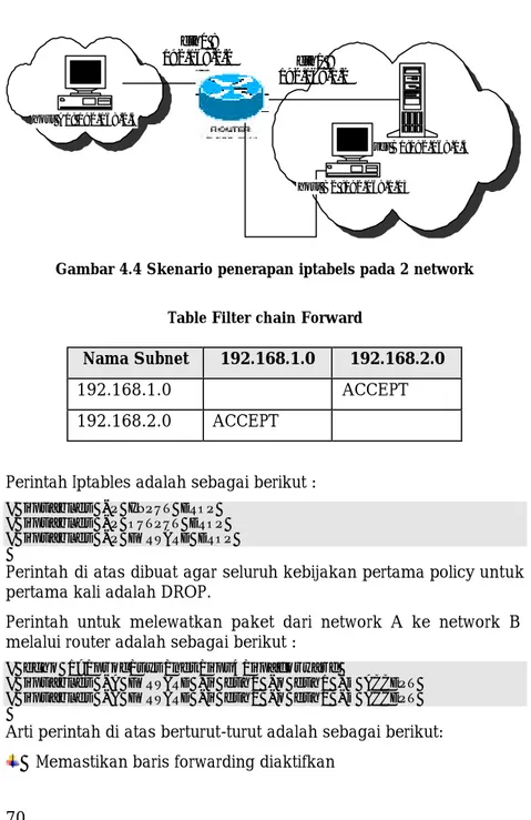 Gambar 4.4 Skenario penerapan iptabels pada 2 network 