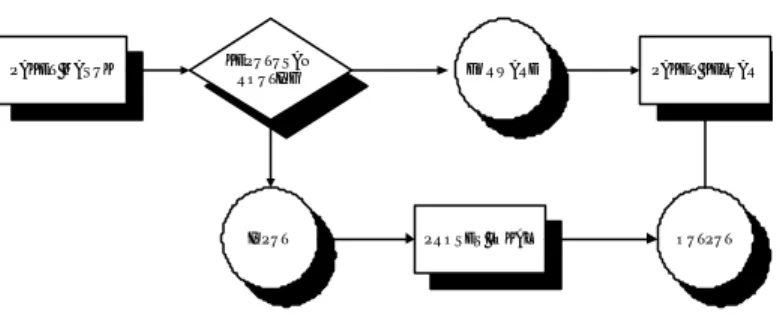 Gambar 4.3 Algoritma keputusan routing 