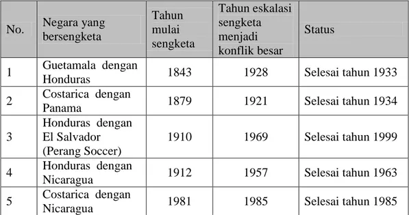 Kasus Sengketa Batas Wilayah - BAB I PENDAHULUAN I.1. Latar Belakang