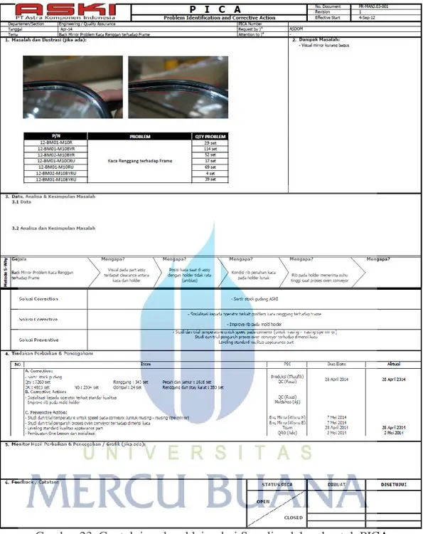 Gambar 23. Contoh jawaban klaim dari Supplier dalam bentuk PICA 