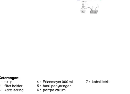Gambar  13 ─   Contoh alat  penyaringan contoh air  dengan sistem  tekan Contoh alat  penyaringan contoh air  dengan sistem  tekan 7.3.1.2