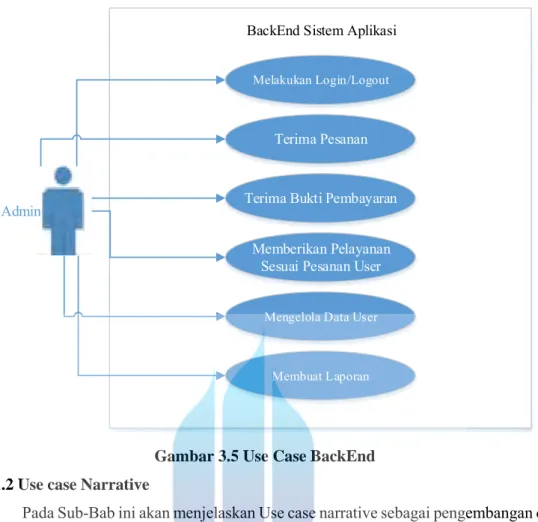 Gambar 3.5 Use Case BackEnd  3.2.1.2 Use case Narrative 