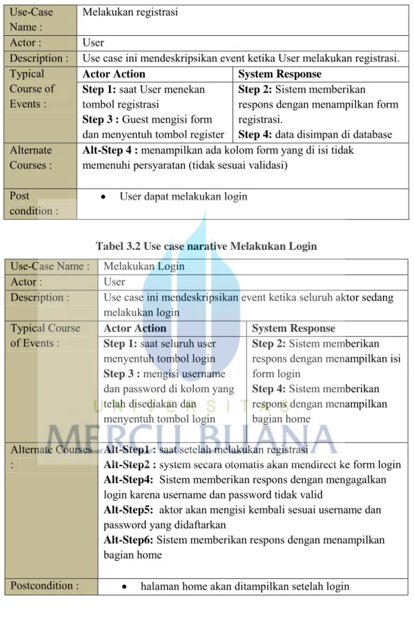 Tabel 3.1 Use case narative Melakukan Registrasi  Use-Case 