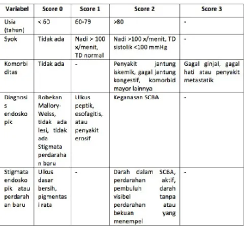Tabel 2. Sistem Skor Rockall 1