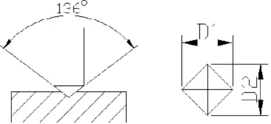 Gambar  4.4  Skema  identasi  piramida  intan  pada  pengujian  Hardnes  Vickers 