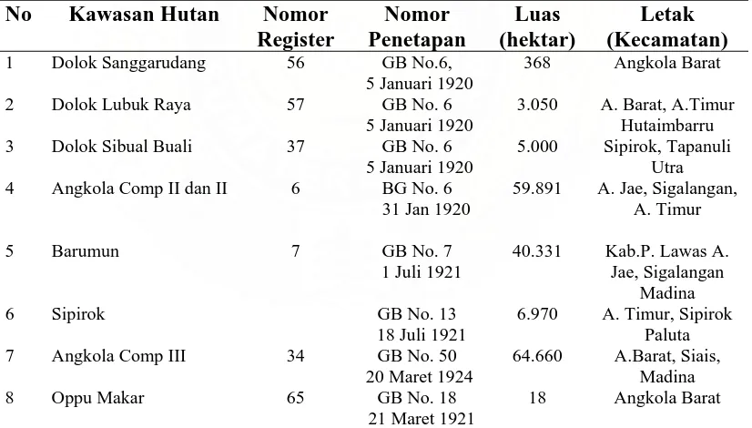 Tabel 13. Kawasan Hutan Register Di Kabupaten Tapanuli Selatan 