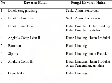 Tabel  14. Kawasan Hutan Register Berdasarkan Fungsi 