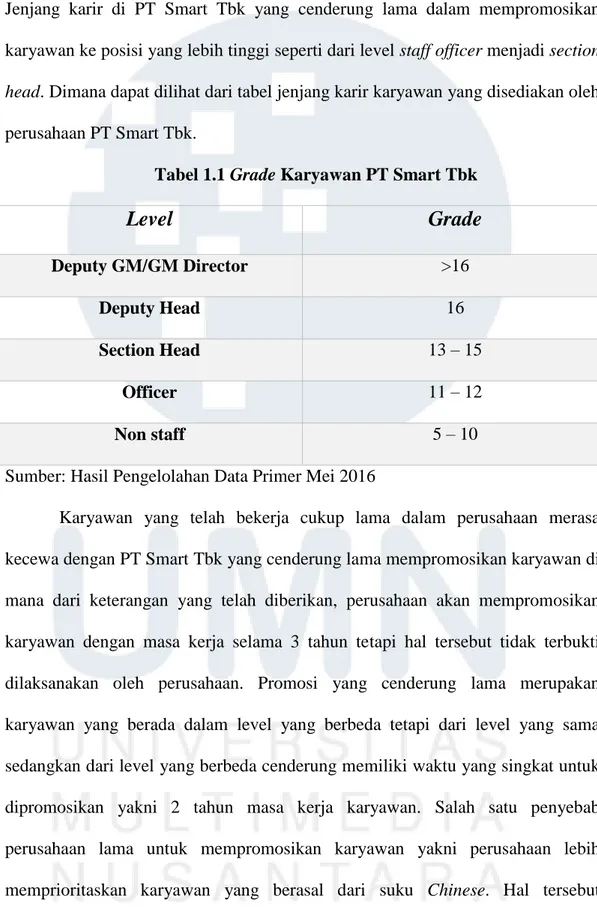 Tabel 1.1 Grade Karyawan PT Smart Tbk 