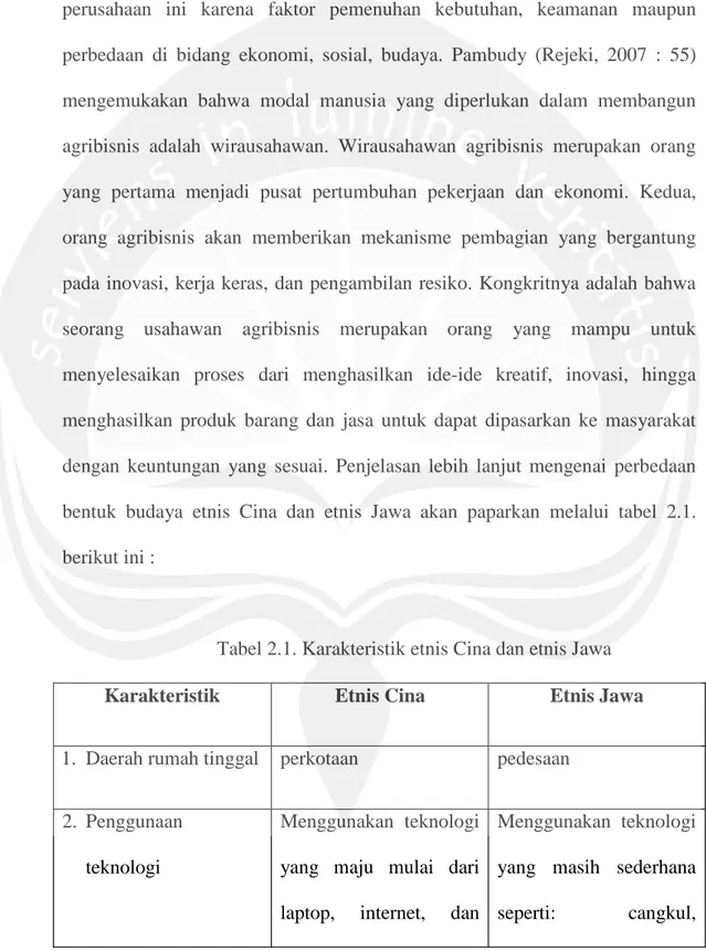 Tabel 2.1. Karakteristik etnis Cina dan etnis Jawa Karakteristik Etnis Cina Etnis Jawa